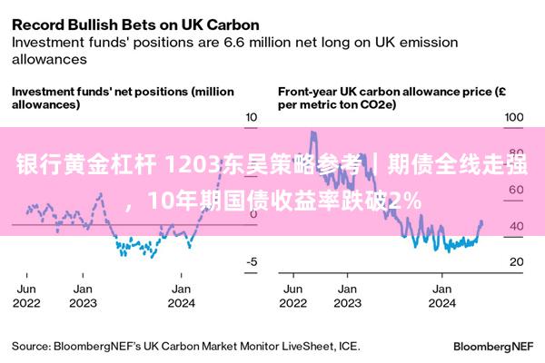 银行黄金杠杆 1203东吴策略参考｜期债全线走强，10年期国债收益率跌破2%