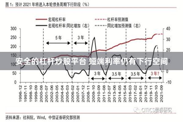 安全的杠杆炒股平台 短端利率仍有下行空间