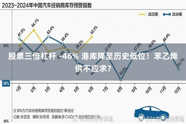 股票三倍杠杆 -46% 港库降至历史低位！苯乙烯供不应求？