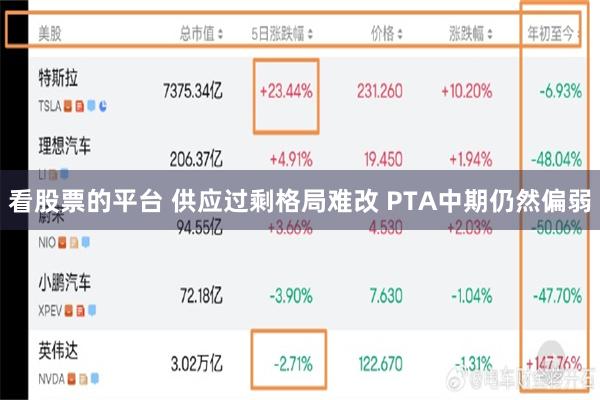 看股票的平台 供应过剩格局难改 PTA中期仍然偏弱