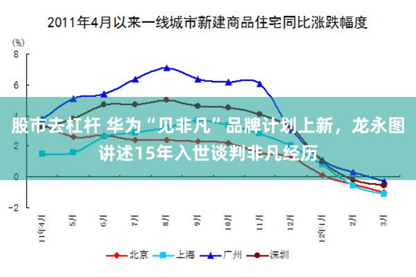 股市去杠杆 华为“见非凡”品牌计划上新，龙永图讲述15年入世谈判非凡经历