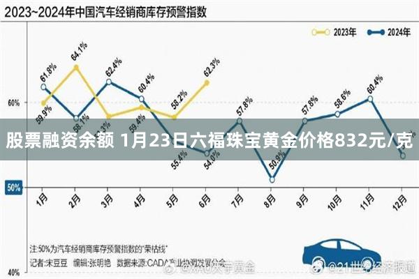 股票融资余额 1月23日六福珠宝黄金价格832元/克