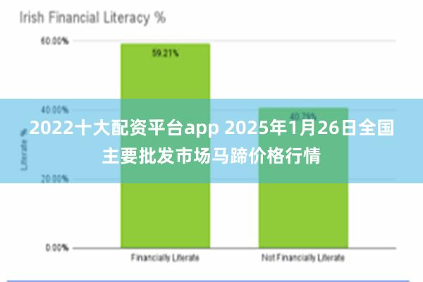 2022十大配资平台app 2025年1月26日全国主要批发市场马蹄价格行情