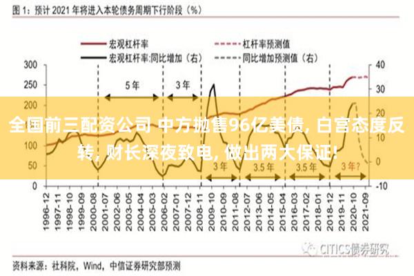 全国前三配资公司 中方抛售96亿美债, 白宫态度反转, 财长深夜致电, 做出两大保证!