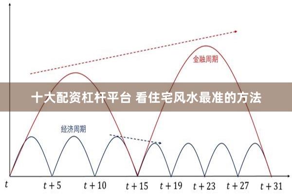 十大配资杠杆平台 看住宅风水最准的方法