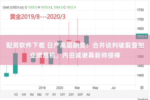 配资软件下载 日产高层剧变：合并谈判破裂叠加业绩危机，内田诚谢幕新帅接棒