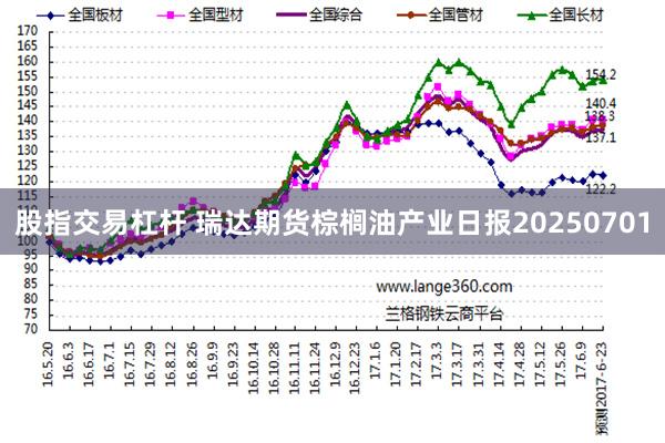 股指交易杠杆 瑞达期货棕榈油产业日报20250701